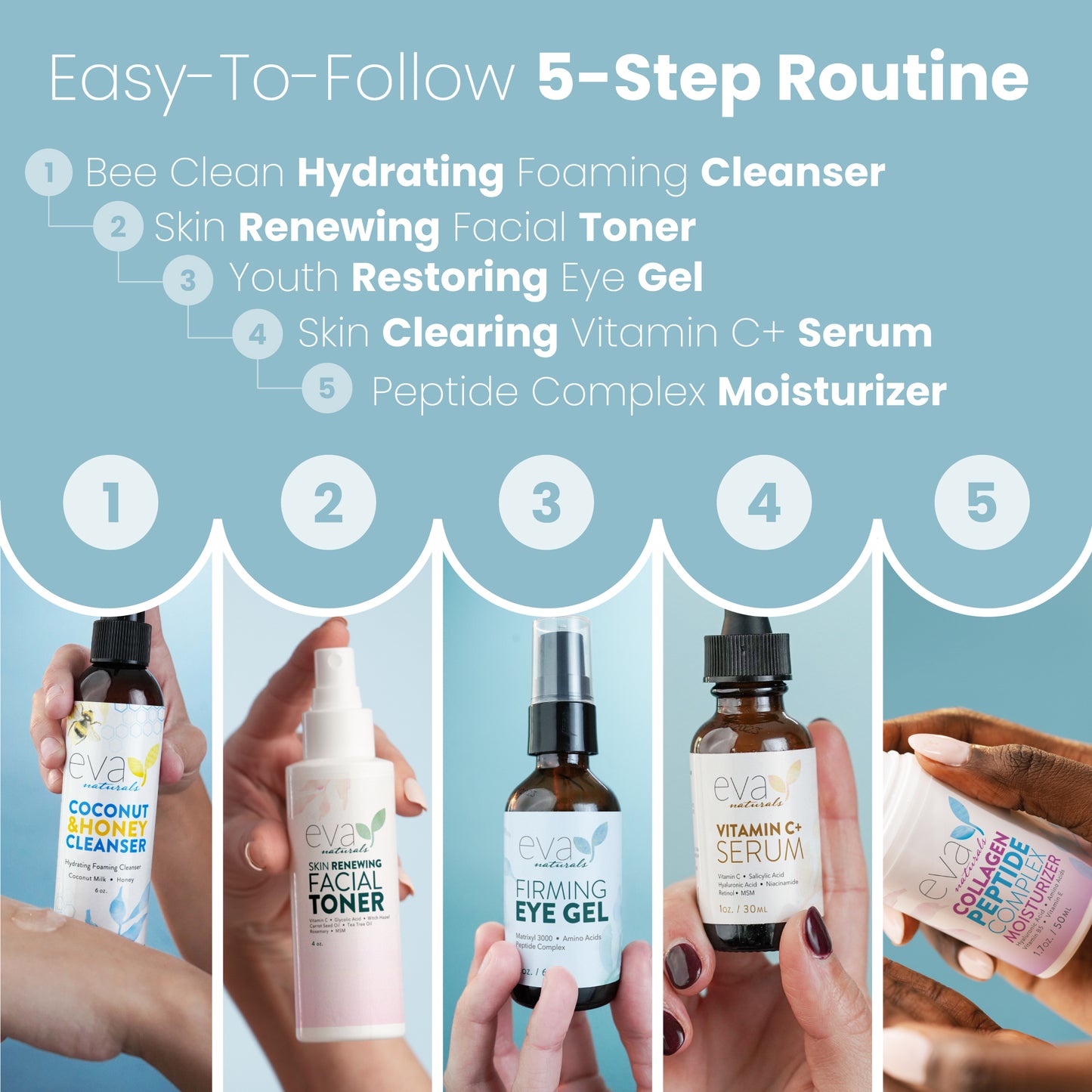 Rejuvenating Skincare Bundle - 5 Products in 1 Set: Cleanser, Toner, Serum, Eye Gel & Moisturizer