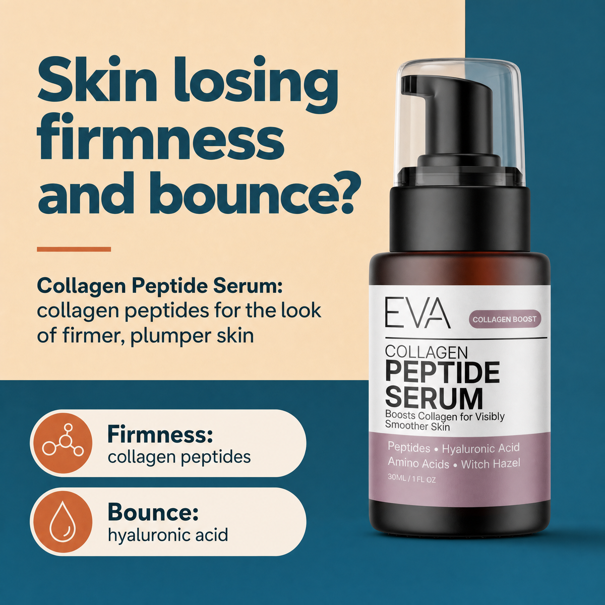 Trifecta Best Seller Bundle - Vitamin C+ Serum, Peptide Serum, and Retinol Serum