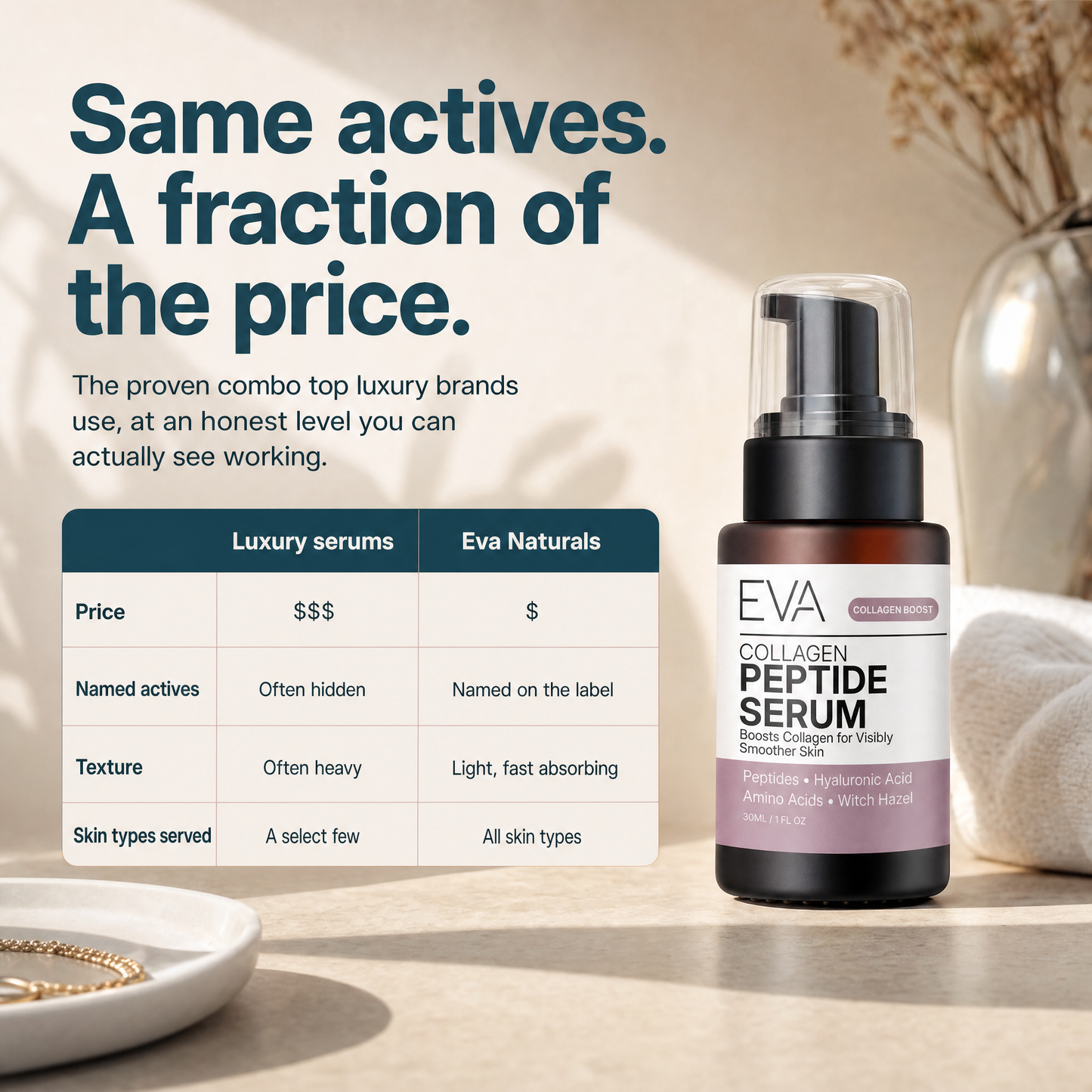Collagen Stimulating Peptide Complex Serum - 2 oz