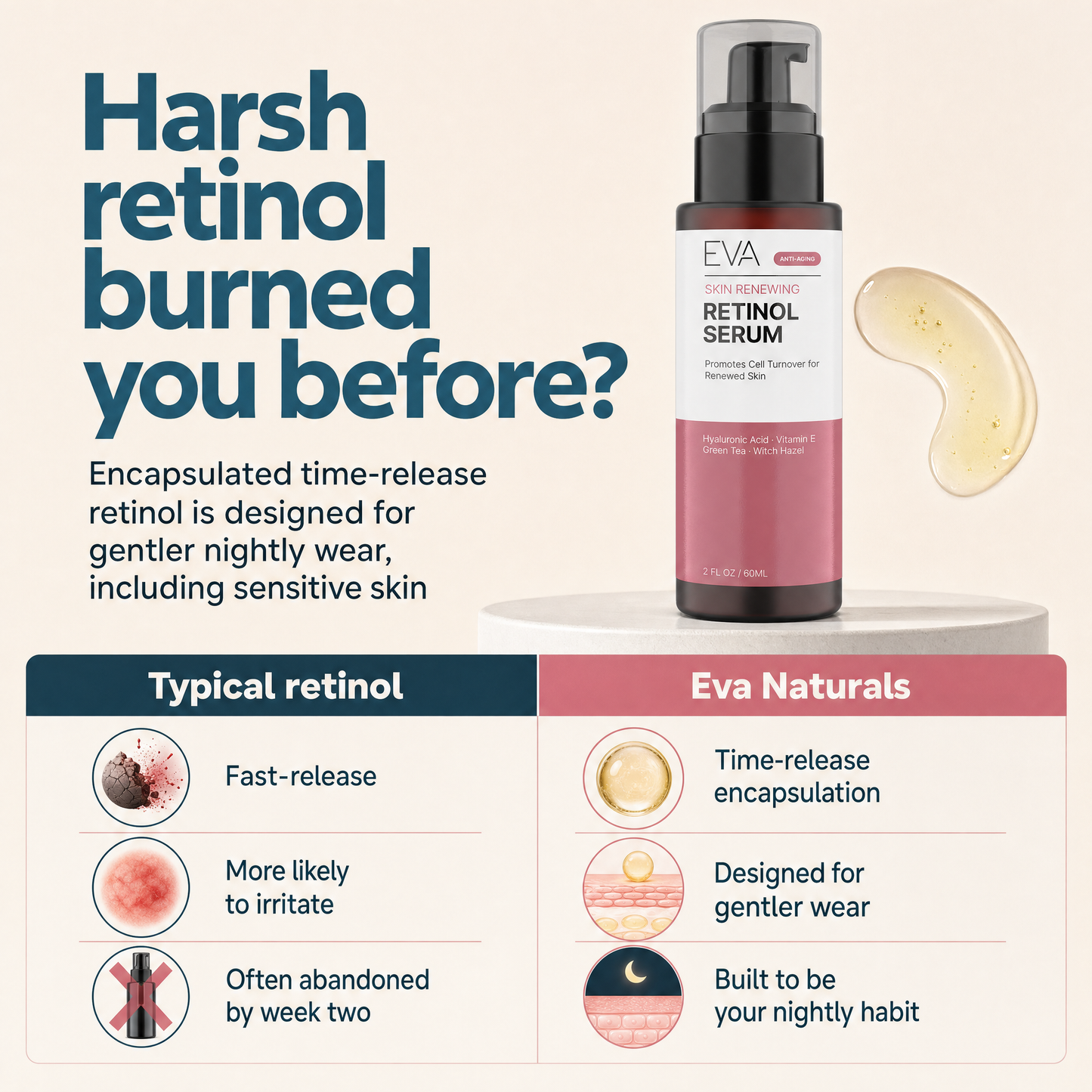 Retinol Anti Wrinkle Serum - 2 oz