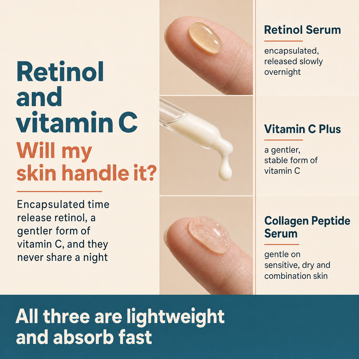 Trifecta Best Seller Bundle - Vitamin C+ Serum, Peptide Serum, and Retinol Serum